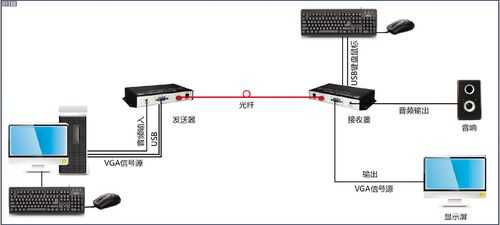 光端机怎么连接(光端机怎么连接电脑)-第2张图片-安保之家 光端机怎么连接(光端机怎么连接电脑)-第2张图片-安保之家