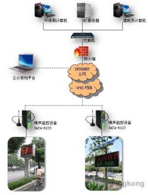 监控噪音怎么解决(监控噪音怎么解决方案)-第2张图片-安保之家 监控噪音怎么解决(监控噪音怎么解决方案)-第2张图片-安保之家