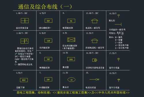 cad监控怎么画(cad里面怎么画监控的一些图)-第2张图片-安保之家 cad监控怎么画(cad里面怎么画监控的一些图)-第2张图片-安保之家