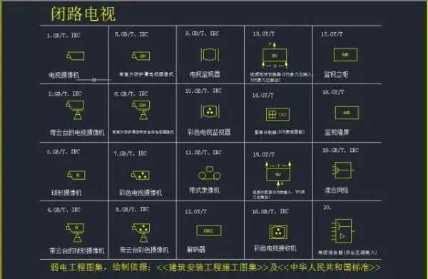 cad监控怎么画(cad里面怎么画监控的一些图)-第3张图片-安保之家 cad监控怎么画(cad里面怎么画监控的一些图)-第3张图片-安保之家