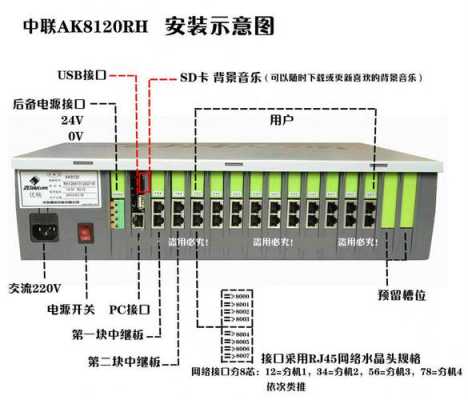 200台电脑交换机怎么选,交换机怎么选择合适-第2张图片-安保之家 200台电脑交换机怎么选,交换机怎么选择合适-第2张图片-安保之家