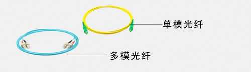 怎么区分单模多模光纤(怎么区分单模双模单纤双纤光纤)-第2张图片-安保之家 怎么区分单模多模光纤(怎么区分单模双模单纤双纤光纤)-第2张图片-安保之家