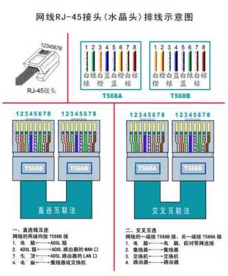 双绞线传输器怎么接(网线怎么接视频线头)-第2张图片-安保之家 双绞线传输器怎么接(网线怎么接视频线头)-第2张图片-安保之家