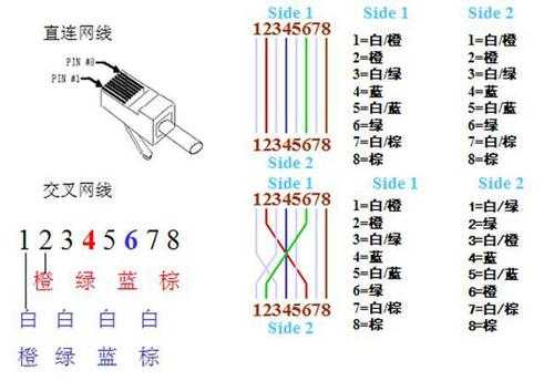双绞线传输器怎么接(网线怎么接视频线头)-第1张图片-安保之家 双绞线传输器怎么接(网线怎么接视频线头)-第1张图片-安保之家