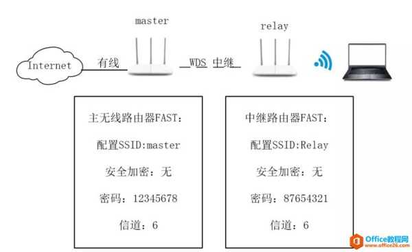 无线网桥怎么桥接(路由器无线桥连接方法)-第3张图片-安保之家 无线网桥怎么桥接(路由器无线桥连接方法)-第3张图片-安保之家