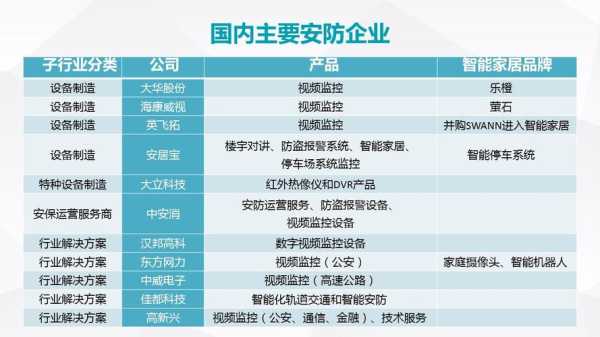 威富安防怎么样(威富安防怎么样知乎)-第2张图片-安保之家 威富安防怎么样(威富安防怎么样知乎)-第2张图片-安保之家