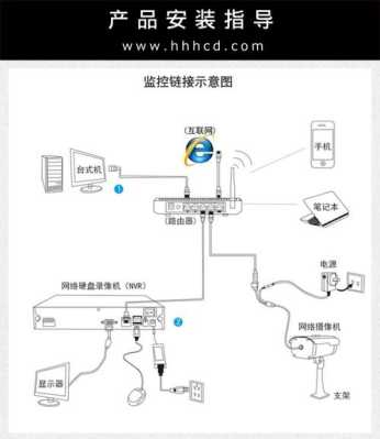 怎么安装红外线摄像头（家用摄像头怎么加装红外）-第3张图片-安保之家