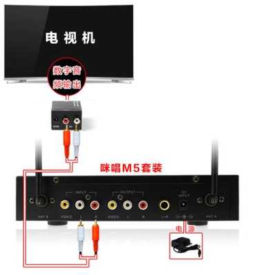 一体机怎么连接电视(家用ktv点歌一体机怎么连电视)-第2张图片-安保之家 一体机怎么连接电视(家用ktv点歌一体机怎么连电视)-第2张图片-安保之家