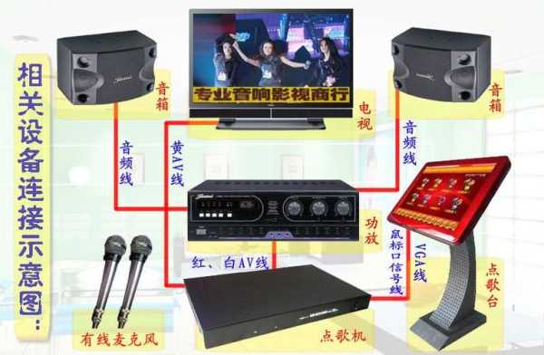 一体机怎么连接电视(家用ktv点歌一体机怎么连电视)-第1张图片-安保之家 一体机怎么连接电视(家用ktv点歌一体机怎么连电视)-第1张图片-安保之家