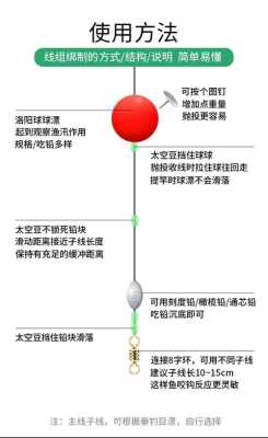 球形浮漂如何安装啊?新手不会弄,球形监控怎么安装方法-第1张图片-安保之家 球形浮漂如何安装啊?新手不会弄,球形监控怎么安装方法-第1张图片-安保之家