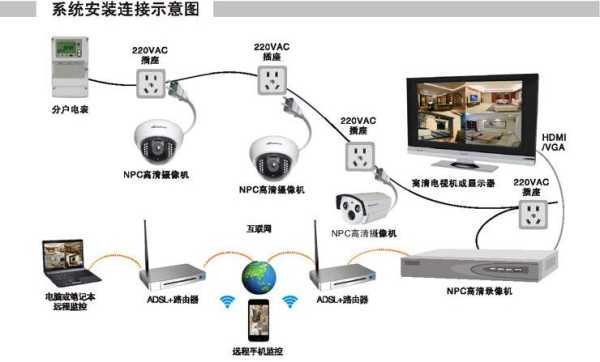 监控工程怎么接(监控工程怎么接工程)-第2张图片-安保之家 监控工程怎么接(监控工程怎么接工程)-第2张图片-安保之家