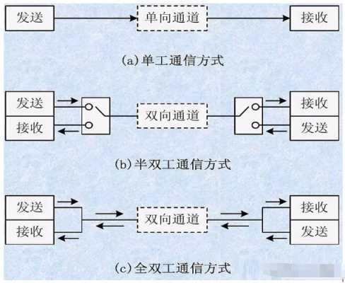网络信号怎么传输(网络信号怎么传输的)-第3张图片-安保之家 网络信号怎么传输(网络信号怎么传输的)-第3张图片-安保之家