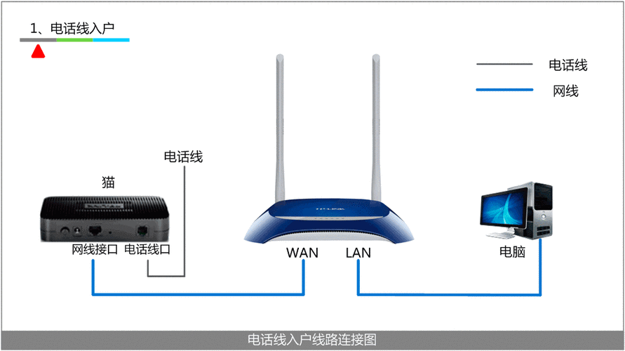 光纤怎么链接网线(光纤怎么链接网线上网)-第1张图片-安保之家 光纤怎么链接网线(光纤怎么链接网线上网)-第1张图片-安保之家