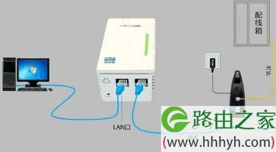 光纤怎么链接网线(光纤怎么链接网线上网)-第3张图片-安保之家 光纤怎么链接网线(光纤怎么链接网线上网)-第3张图片-安保之家