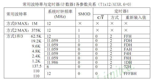 波特率怎么拨（波特率怎么调）-第1张图片-安保之家