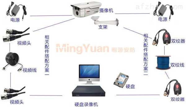 汉邦远程监控怎么设置（汉邦监控怎么联网）-第3张图片-安保之家