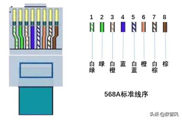 两种网线颜色不一样,怎么接,网线颜色不同怎么接线-第3张图片-安保之家 两种网线颜色不一样,怎么接,网线颜色不同怎么接线-第3张图片-安保之家