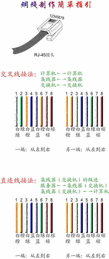 两种网线颜色不一样,怎么接,网线颜色不同怎么接线-第2张图片-安保之家 两种网线颜色不一样,怎么接,网线颜色不同怎么接线-第2张图片-安保之家