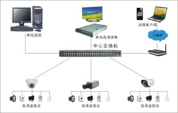 ipc网络摄像头网线接法,怎么安网络摄像头监控-第2张图片-安保之家 ipc网络摄像头网线接法,怎么安网络摄像头监控-第2张图片-安保之家