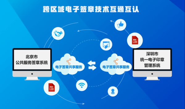北京互信互通 怎么样(共建共享是个什么平台)-第2张图片-安保之家 北京互信互通 怎么样(共建共享是个什么平台)-第2张图片-安保之家