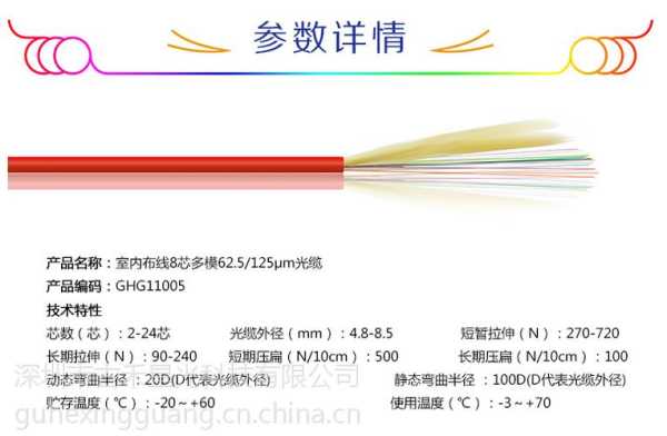 如何分辨单模和多模光纤,光纤多模单模怎么看出来-第2张图片-安保之家 如何分辨单模和多模光纤,光纤多模单模怎么看出来-第2张图片-安保之家