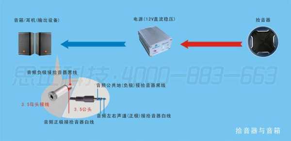 拾音器怎么接录像机(硬盘录像机怎么连接拾音器以及功放教程)-第2张图片-安保之家 拾音器怎么接录像机(硬盘录像机怎么连接拾音器以及功放教程)-第2张图片-安保之家