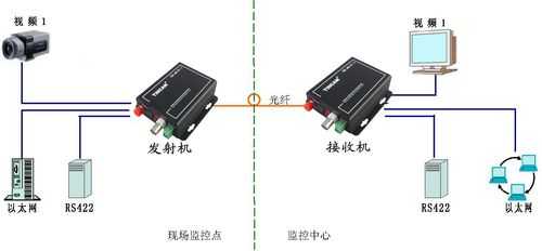 光端机怎么使用（光端机怎么使用）-第3张图片-安保之家