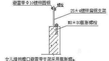 防雷支架如何安装,防雷怎样安装-第2张图片-安保之家 防雷支架如何安装,防雷怎样安装-第2张图片-安保之家