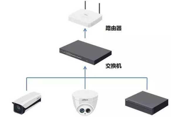 大华监控 怎么连接（移动公司送的大华摄像头怎么连接）-第1张图片-安保之家