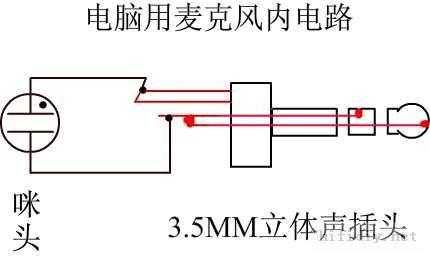 电脑话筒怎么安装(电脑话筒怎么安装步骤)-第2张图片-安保之家 电脑话筒怎么安装(电脑话筒怎么安装步骤)-第2张图片-安保之家