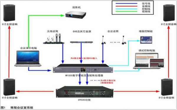 音响矩阵是什么意思,音频矩阵怎么用图解-第2张图片-安保之家 音响矩阵是什么意思,音频矩阵怎么用图解-第2张图片-安保之家