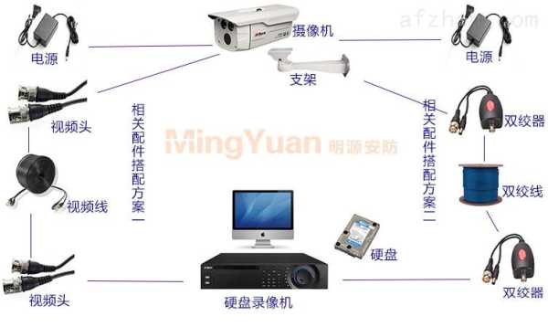 监控怎么安装音频(监控怎么安装音频输出设备)-第2张图片-安保之家 监控怎么安装音频(监控怎么安装音频输出设备)-第2张图片-安保之家