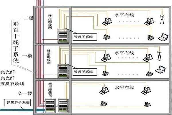 网络布线怎么算(网络布线怎么算人工费)-第2张图片-安保之家 网络布线怎么算(网络布线怎么算人工费)-第2张图片-安保之家