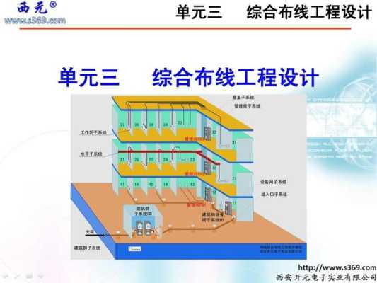 网络布线怎么算(网络布线怎么算人工费)-第3张图片-安保之家 网络布线怎么算(网络布线怎么算人工费)-第3张图片-安保之家