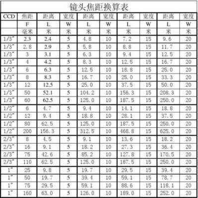 有效焦距怎么计算(等效焦距公式)-第2张图片-安保之家 有效焦距怎么计算(等效焦距公式)-第2张图片-安保之家