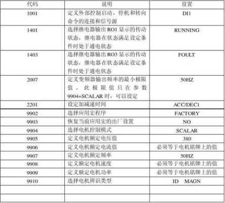 abb 怎么改ip(abbacs580变频器通讯控制参数设置步骤)-第1张图片-安保之家 abb 怎么改ip(abbacs580变频器通讯控制参数设置步骤)-第1张图片-安保之家
