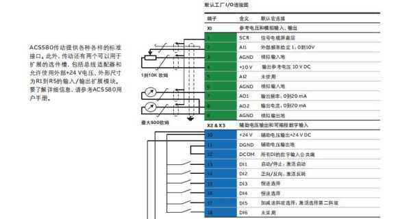 abb 怎么改ip(abbacs580变频器通讯控制参数设置步骤)-第2张图片-安保之家 abb 怎么改ip(abbacs580变频器通讯控制参数设置步骤)-第2张图片-安保之家