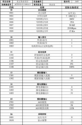 abb 怎么改ip(abbacs580变频器通讯控制参数设置步骤)-第3张图片-安保之家 abb 怎么改ip(abbacs580变频器通讯控制参数设置步骤)-第3张图片-安保之家