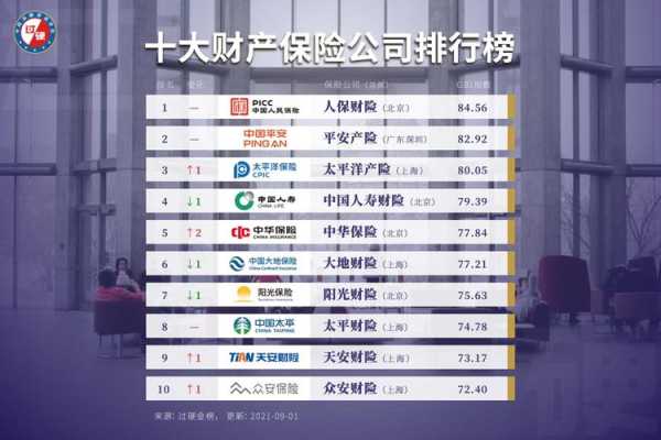 汽车保险公司十大排名,华夏安邦怎么样知乎-第2张图片-安保之家 汽车保险公司十大排名,华夏安邦怎么样知乎-第2张图片-安保之家
