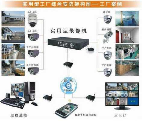 安防监控怎么安装(安防监控系统的安装方法有哪些)-第1张图片-安保之家 安防监控怎么安装(安防监控系统的安装方法有哪些)-第1张图片-安保之家