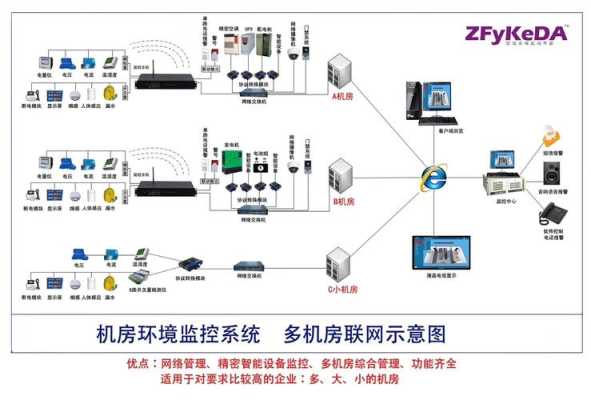 动环监控怎么安装(动环监控系统安装方法)-第3张图片-安保之家 动环监控怎么安装(动环监控系统安装方法)-第3张图片-安保之家