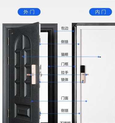 防盗门怎么操作（防盗门怎么操作视频）-第2张图片-安保之家