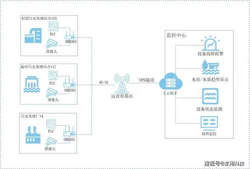 远程视频监控怎么实现的(怎样实现监控录像通过互联网远程备份)-第3张图片-安保之家 远程视频监控怎么实现的(怎样实现监控录像通过互联网远程备份)-第3张图片-安保之家