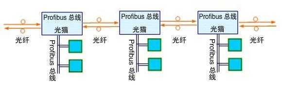 光猫怎么分出光纤,光纤是怎么传输信号的-第2张图片-安保之家 光猫怎么分出光纤,光纤是怎么传输信号的-第2张图片-安保之家