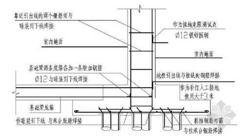 安迅防雷怎么样(三级防雷接地做法)-第2张图片-安保之家 安迅防雷怎么样(三级防雷接地做法)-第2张图片-安保之家
