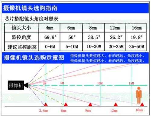 怎么调节摄像头焦距(怎么调节摄像头焦距视频)-第3张图片-安保之家 怎么调节摄像头焦距(怎么调节摄像头焦距视频)-第3张图片-安保之家