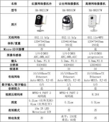 监控头怎么看参数(监控头怎么看参数表)-第1张图片-安保之家 监控头怎么看参数(监控头怎么看参数表)-第1张图片-安保之家
