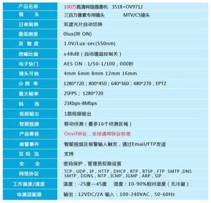 监控头怎么看参数(监控头怎么看参数表)-第3张图片-安保之家 监控头怎么看参数(监控头怎么看参数表)-第3张图片-安保之家