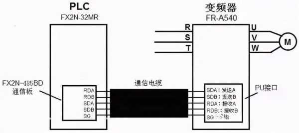 485通讯接线方式,485串联接线示意图-第3张图片-安保之家 485通讯接线方式,485串联接线示意图-第3张图片-安保之家