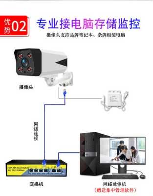 室外监控器怎么安装(室外摄像头怎样连接到电脑)-第1张图片-安保之家 室外监控器怎么安装(室外摄像头怎样连接到电脑)-第1张图片-安保之家